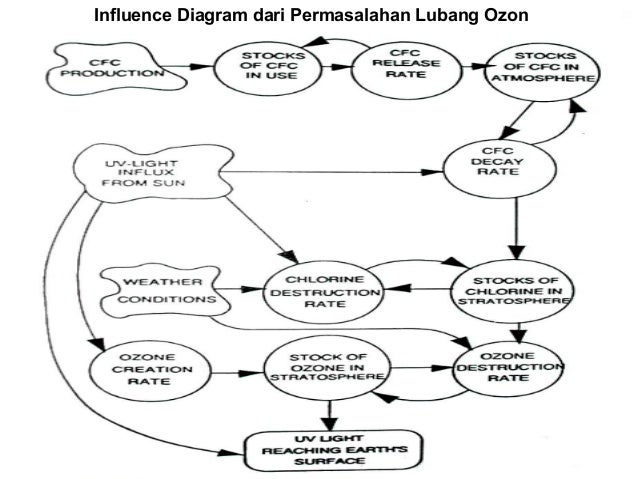Diagram Lingkar Sebab Akibat Choice Image - How To Guide 