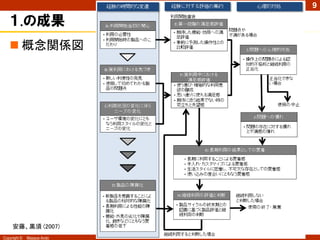 9

   １.の成果
    概念関係図




     安藤、黒須 (2007)
Copyright ©   Masaya Ando
 