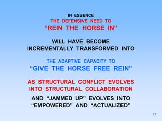 IN ESSENCE
THE DEFENSIVE NEED TO
“REIN THE HORSE IN”
WILL HAVE BECOME
INCREMENTALLY TRANSFORMED INTO
THE ADAPTIVE CAPACITY TO
“GIVE THE HORSE FREE REIN”
AS STRUCTURAL CONFLICT EVOLVES
INTO STRUCTURAL COLLABORATION
AND “JAMMED UP” EVOLVES INTO
“EMPOWERED” AND “ACTUALIZED”
21
 