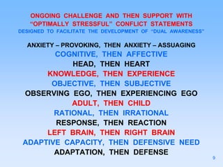 ONGOING CHALLENGE AND THEN SUPPORT WITH
“OPTIMALLY STRESSFUL” CONFLICT STATEMENTS
DESIGNED TO FACILITATE THE DEVELOPMENT OF “DUAL AWARENESS”
ANXIETY – PROVOKING, THEN ANXIETY – ASSUAGING
COGNITIVE, THEN AFFECTIVE
HEAD, THEN HEART
KNOWLEDGE, THEN EXPERIENCE
OBJECTIVE, THEN SUBJECTIVE
OBSERVING EGO, THEN EXPERIENCING EGO
ADULT, THEN CHILD
RATIONAL, THEN IRRATIONAL
RESPONSE, THEN REACTION
LEFT BRAIN, THEN RIGHT BRAIN
ADAPTIVE CAPACITY, THEN DEFENSIVE NEED
ADAPTATION, THEN DEFENSE
9
 