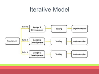Perbedaan Software Proses Model V-Model dan Iterative | PPT