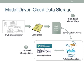 10




Model-Driven Cloud Data Storage
                                                                1
                                                           High-level
                                                          abstractions

                                               Java
                                               web
                                               App
                                                      Spring Data/CDMI/etc.
UML class diagram        Spring Roo




                    2
               Low-level
              abstractions
                              Graph database
                                                      Relational database
 