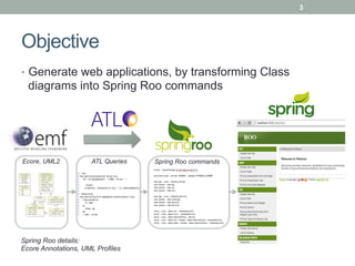 3




Objective
•  Generate web applications, by transforming Class
  diagrams into Spring Roo commands




Ecore, UML2          ATL Queries   Spring Roo commands




Spring Roo details:
Ecore Annotations, UML Profiles
 