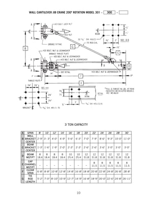 10
WALL CANTILEVER JIB CRANE 200º ROTATION MODEL 301 - 300 -
3 TON CAPACITY
 