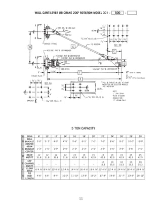 11
5 TON CAPACITY
WALL CANTILEVER JIB CRANE 200º ROTATION MODEL 301 - 500 -
 
