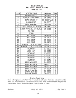 14
BILL OF MATERIALS
WALL BRACKET (TIE ROD) JIB CRANE
MODEL 301 (200)
Ordering Repair Parts
When ordering repair parts from this manual, be sure to state the model and serial number
of the unit. This information can be found on the small metal plate attached to the jib crane.
The hardware kits are determined by the capacity of the jib crane.
Hardware Model 301 (200) 2 Ton Capacity
 