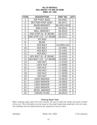 15
Hardware Model 301 (300) 3 Ton Capacity
Ordering Repair Parts
When ordering repair parts from this manual, be sure to state the model and serial number
of the unit. This information can be found on the small metal plate attached to the jib crane.
The hardware kits are determined by the capacity of the jib crane.
BILL OF MATERIALS
WALL BRACKET (TIE ROD) JIB CRANE
MODEL 301 (300)
 