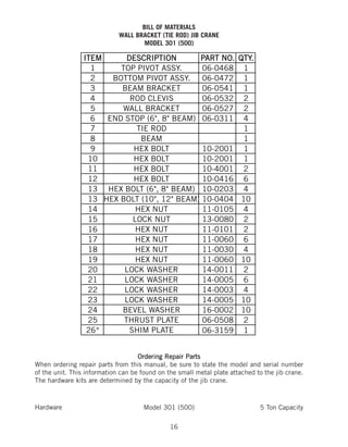 16
Hardware Model 301 (500) 5 Ton Capacity
Ordering Repair Parts
When ordering repair parts from this manual, be sure to state the model and serial number
of the unit. This information can be found on the small metal plate attached to the jib crane.
The hardware kits are determined by the capacity of the jib crane.
BILL OF MATERIALS
WALL BRACKET (TIE ROD) JIB CRANE
MODEL 301 (500)
 