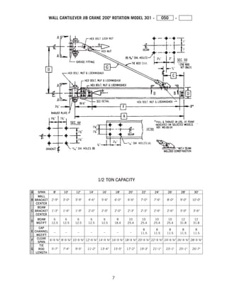 7
1/2 TON CAPACITY
WALL CANTILEVER JIB CRANE 200º ROTATION MODEL 301 - 050 -
 