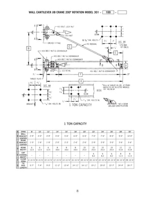 8
1 TON CAPACITY
WALL CANTILEVER JIB CRANE 200º ROTATION MODEL 301 - 100 -
 