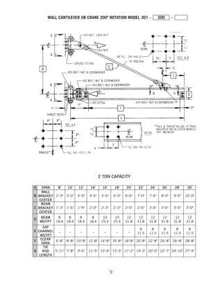 9
2 TON CAPACITY
WALL CANTILEVER JIB CRANE 200º ROTATION MODEL 301 - 200 -
 
