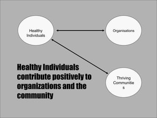 Model of sustainable development | PPT