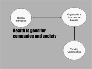 Model of sustainable development | PPT