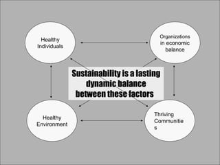 Model of sustainable development | PPT