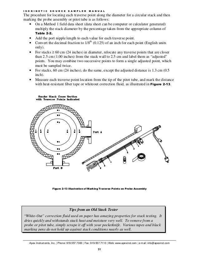 Model 500 series manual