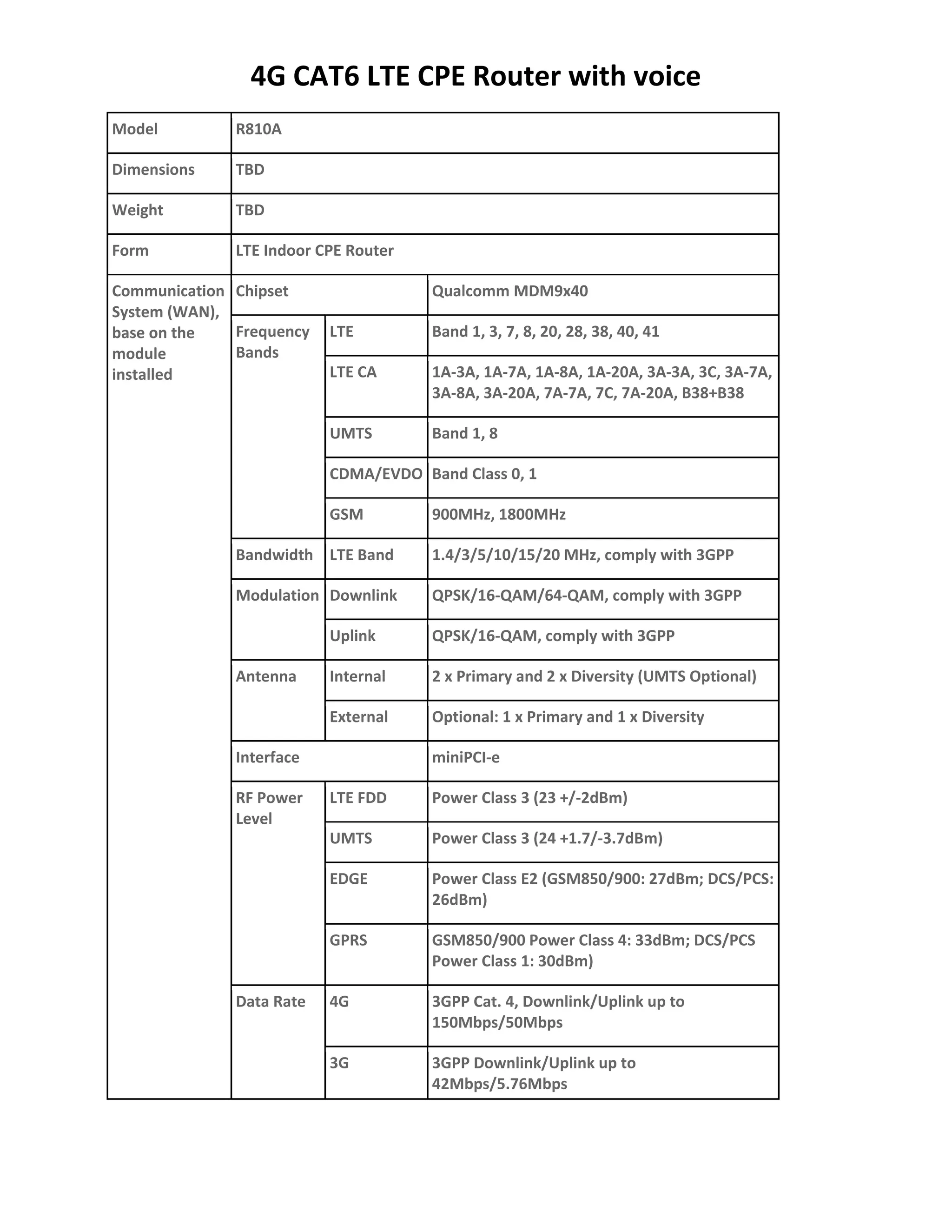 4G LTE Router Specification-Acetels | PDF