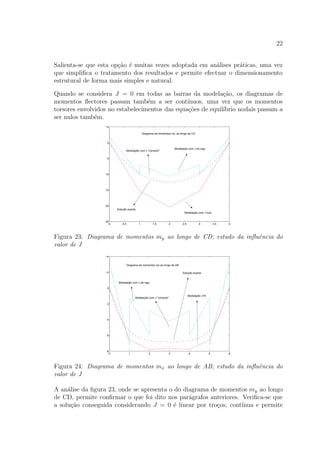 22
Salienta-se que esta op¸c˜ao ´e muitas vezes adoptada em an´alises pr´aticas, uma vez
que simpliﬁca o tratamento dos resultados e permite efectuar o dimensionamento
estrutural de forma mais simples e natural.
Quando se considera J = 0 em todas as barras da modela¸c˜ao, os diagramas de
momentos ﬂectores passam tamb´em a ser cont´ınuos, uma vez que os momentos
torsores envolvidos no estabelecimentos das equa¸c˜oes de equil´ıbrio nodais passam a
ser nulos tamb´em.
0 0.5 1 1.5 2 2.5 3 3.5 4
−5
0
5
10
15
20
25
Diagrama de momentos my, ao longo de CD
Modelação com J nulo
Solução exacta
Modelação com J "correcto"
Modelação com J da viga
Figura 23: Diagrama de momentos my ao longo de CD; estudo da inﬂuˆencia do
valor de J
0 1 2 3 4 5 6
−4
−2
0
2
4
6
8
Diagrama de momentos mx ao longo de AB
Solução exacta
Modelação com J da viga
Modelação com J "correcto"
Modelação J=0
Figura 24: Diagrama de momentos mx ao longo de AB; estudo da inﬂuˆencia do
valor de J
A an´alise da ﬁgura 23, onde se apresenta o do diagrama de momentos my ao longo
de CD, permite conﬁrmar o que foi dito nos par´agrafos anteriores. Veriﬁca-se que
a solu¸c˜ao conseguida considerando J = 0 ´e linear por tro¸cos, cont´ınua e permite
 