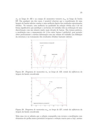 25
mx ao longo de AB e ao campo de momentos torsores mxy ao longo do bordo
EF. Em qualquer um dos casos, ´e poss´ıvel observar que a considera¸c˜ao de uma
largura de banda inferior conduz a uma melhoria ligeira dos resultados aproximados
obtidos. No entanto, essa melhoria na qualidade da solu¸c˜ao obtida n˜ao ´e de tal
forma signiﬁcativa que justiﬁque o acr´escimo de trabalho tido na utiliza¸c˜ao de uma
discretiza¸c˜ao com um n´umero muito mais elevado de barras. Em termos pr´aticos,
a modela¸c˜ao com o espa¸camento de 1, 0 m entre barras ´e prefer´ıvel, pois permite
obter praticamente a mesma informa¸c˜ao com um volume de trabalho (na deﬁni¸c˜ao
da estrutura e no tratamento dos resultados obtidos) bastante inferior.
0 1 2 3 4 5 6
−3
−2
−1
0
1
2
3
4
5
6
7
Campo de momentos mx, ao longo de AB
l = 1,0 m
Solução exacta
l = 0,5 m
Figura 28: Diagrama de momentos mx ao longo de AB; estudo da inﬂuˆencia da
largura da banda considerada
0 0.5 1 1.5 2 2.5 3 3.5 4
−8
−6
−4
−2
0
2
4
6
8
Diagrama de momentos mxy, ao longo de EF
Solução exacta
l = 1,0 m
l = 0,5 m
Figura 29: Diagrama de momentos mxy ao longo de EF; estudo da inﬂuˆencia da
largura da banda considerada
Mais uma vez se salienta que a solu¸c˜ao conseguida com recurso a modela¸c˜oes com
elementos de grelha nunca permitir´a recuperar a solu¸c˜ao exacta para a laje, mesmo
 