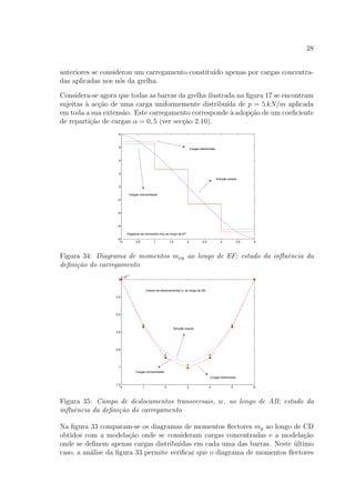 28
anteriores se considerou um carregamento constitu´ıdo apenas por cargas concentra-
das aplicadas nos n´os da grelha.
Considera-se agora que todas as barras da grelha ilustrada na ﬁgura 17 se encontram
sujeitas `a ac¸c˜ao de uma carga uniformemente distribu´ıda de p = 5 kN/m aplicada
em toda a sua extens˜ao. Este carregamento corresponde `a adop¸c˜ao de um coeﬁciente
de reparti¸c˜ao de cargas α = 0, 5 (ver sec¸c˜ao 2.10).
0 0.5 1 1.5 2 2.5 3 3.5 4
−8
−6
−4
−2
0
2
4
6
8
Diagrama de momentos mxy ao longo de EF
Solução exacta
Cargas distribuídas
Cargas concentradas
Figura 34: Diagrama de momentos mxy ao longo de EF; estudo da inﬂuˆencia da
deﬁni¸c˜ao do carregamento
0 1 2 3 4 5 6
0
0.2
0.4
0.6
0.8
1
1.2
x 10
−3
Campo de deslocamentos w, ao longo de AB
Solução exacta
Cargas concentradas
Cargas distribuídas
Figura 35: Campo de deslocamentos transversais, w, ao longo de AB; estudo da
inﬂuˆencia da deﬁni¸c˜ao do carregamento
Na ﬁgura 33 comparam-se os diagramas de momentos ﬂectores my ao longo de CD
obtidos com a modela¸c˜ao onde se consideram cargas concentradas e a modela¸c˜ao
onde se deﬁnem apenas cargas distribu´ıdas em cada uma das barras. Neste ´ultimo
caso, a an´alise da ﬁgura 33 permite veriﬁcar que o diagrama de momentos ﬂectores
 