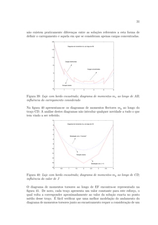 31
n˜ao existem praticamente diferen¸cas entre as solu¸c˜oes referentes a esta forma de
deﬁnir o carregamento e aquela em que se consideram apenas cargas concentradas.
0 1 2 3 4 5 6
−20
−15
−10
−5
0
5
10
Diagrama de momentos mx, ao longo de AB
Solução exacta
Cargas distribuídas
Cargas concentradas
Figura 39: Laje com bordo encastrado; diagrama de momentos mx ao longo de AB;
inﬂuˆencia do carregamento considerado
Na ﬁgura 40 apresentam-se os diagramas de momentos ﬂectores my ao longo do
tro¸co CD. A an´alise destes diagramas n˜ao introduz qualquer novidade a tudo o que
tem vindo a ser referido.
0 0.5 1 1.5 2 2.5 3 3.5 4
−2
0
2
4
6
8
10
12
14
16
18
Diagrama de momentos my, ao longo de CD
Modelação com J "correcto"
Solução exacta
Modelação com J = 0
Figura 40: Laje com bordo encastrado; diagrama de momentos my ao longo de CD;
inﬂuˆencia do valor de J
O diagrama de momentos torsores ao longo de EF encontra-se representado na
ﬁgura 41. De novo, cada tro¸co apresenta um valor constante para este esfor¸co, o
qual volta a corresponder aproximadamente ao valor da solu¸c˜ao exacta no ponto
m´edio desse tro¸co. ´E f´acil veriﬁcar que uma melhor modela¸c˜ao do andamento do
diagrama de momentos torsores junto ao encastramento requer a considera¸c˜ao de um
 
