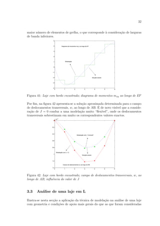 32
maior n´umero de elementos de grelha, o que corresponde `a considera¸c˜ao de larguras
de banda inferiores.
0 1 2 3 4 5 6
−4
−3
−2
−1
0
1
2
3
4
5
Diagrama de momentos mxy, ao longo de EF
Solução exacta
Modelação
Figura 41: Laje com bordo encastrado; diagrama de momentos mxy ao longo de EF
Por ﬁm, na ﬁgura 42 apresenta-se a solu¸c˜ao aproximada determinada para o campo
de deslocamentos transversais, w, ao longo de AB. ´E de novo vis´ıvel que a conside-
ra¸c˜ao de J = 0 conduz a uma modela¸c˜ao muito “ﬂex´ıvel”, onde os deslocamentos
transversais sobrestimam em muito os correspondentes valores exactos.
0 1 2 3 4 5 6
0
0.2
0.4
0.6
0.8
1
1.2
1.4
x 10
−3
Campo de deslocamentos w, ao longo de AB
Solução exacta
Modelação com J = 0
Modelação com J "correcto"
Figura 42: Laje com bordo encastrado; campo de deslocamentos transversais, w, ao
longo de AB; inﬂuˆencia do valor de J
3.3 An´alise de uma laje em L
Ilustra-se nesta sec¸c˜ao a aplica¸c˜ao da t´ecnica de modela¸c˜ao na an´alise de uma laje
com geometria e condi¸c˜oes de apoio mais gerais do que as que foram consideradas
 