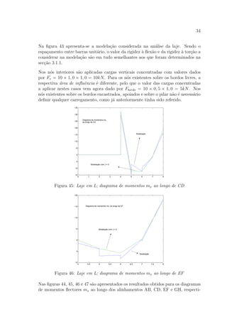 34
Na ﬁgura 43 apresenta-se a modela¸c˜ao considerada na an´alise da laje. Sendo o
espa¸camento entre barras unit´ario, o valor da rigidez `a ﬂex˜ao e da rigidez `a tor¸c˜ao a
considerar na modela¸c˜ao s˜ao em tudo semelhantes aos que foram determinados na
sec¸c˜ao 3.1.1.
Nos n´os interiores s˜ao aplicadas cargas verticais concentradas com valores dados
por Fv = 10 × 1, 0 × 1, 0 = 10kN. Para os n´os existentes sobre os bordos livres, a
respectiva ´area de inﬂuˆencia ´e diferente, pelo que o valor das cargas concentradas
a aplicar nestes casos vem agora dado por Fbordo = 10 × 0, 5 × 1, 0 = 5kN. Nos
n´os existentes sobre os bordos encastrados, apoiados e sobre o pilar n˜ao ´e necess´ario
deﬁnir qualquer carregamento, como j´a anteriormente tinha sido referido.
0 1 2 3 4 5 6 7 8
−35
−30
−25
−20
−15
−10
−5
0
5
10
15
Diagrama de momentos mx,
ao longo de CD
Modelação
Modelação com J = 0
Figura 45: Laje em L; diagrama de momentos mx ao longo de CD
4 4.5 5 5.5 6 6.5 7 7.5 8
−20
−15
−10
−5
0
5
10
Diagrama de momentos mx, ao longo de EF
Modelação
Modelação com J = 0
Figura 46: Laje em L; diagrama de momentos mx ao longo de EF
Nas ﬁguras 44, 45, 46 e 47 s˜ao apresentados os resultados obtidos para os diagramas
de momentos ﬂectores mx ao longo dos alinhamentos AB, CD, EF e GH, respecti-
 