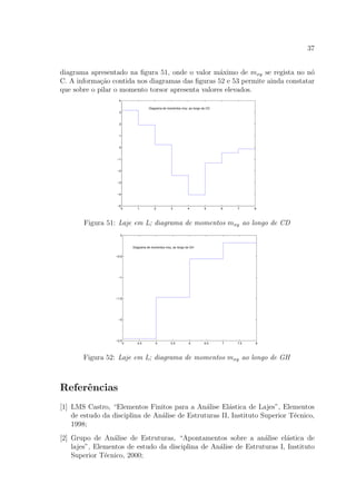 37
diagrama apresentado na ﬁgura 51, onde o valor m´aximo de mxy se regista no n´o
C. A informa¸c˜ao contida nos diagramas das ﬁguras 52 e 53 permite ainda constatar
que sobre o pilar o momento torsor apresenta valores elevados.
0 1 2 3 4 5 6 7 8
−5
−4
−3
−2
−1
0
1
2
3
4
Diagrama de momentos mxy, ao longo de CD
Figura 51: Laje em L; diagrama de momentos mxy ao longo de CD
4 4.5 5 5.5 6 6.5 7 7.5 8
−2.5
−2
−1.5
−1
−0.5
0
Diagrama de momentos mxy, ao longo de GH
Figura 52: Laje em L; diagrama de momentos mxy ao longo de GH
Referˆencias
[1] LMS Castro, “Elementos Finitos para a An´alise El´astica de Lajes”, Elementos
de estudo da disciplina de An´alise de Estruturas II, Instituto Superior T´ecnico,
1998;
[2] Grupo de An´alise de Estruturas, “Apontamentos sobre a an´alise el´astica de
lajes”, Elementos de estudo da disciplina de An´alise de Estruturas I, Instituto
Superior T´ecnico, 2000;
 