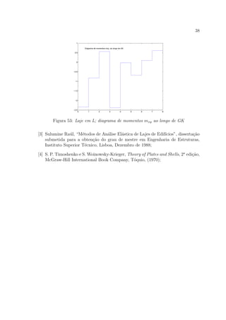 38
0 1 2 3 4 5 6 7 8
−2.5
−2
−1.5
−1
−0.5
0
0.5
1
Diagrama de momentos mxy, ao longo de GK
Figura 53: Laje em L; diagrama de momentos mxy ao longo de GK
[3] Sulumine Ra´ul, “M´etodos de An´alise El´astica de Lajes de Edif´ıcios”, disserta¸c˜ao
submetida para a obten¸c˜ao do grau de mestre em Engenharia de Estruturas,
Instituto Superior T´ecnico, Lisboa, Dezembro de 1988;
[4] S. P. Timoshenko e S. Woinowsky-Krieger, Theory of Plates and Shells, 2a
edi¸c˜ao,
McGraw-Hill International Book Company, T´oquio, (1970);
 