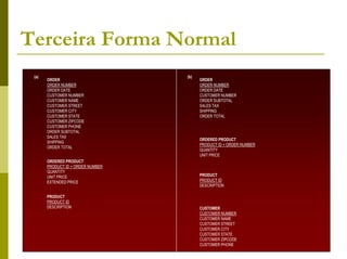 Terceira Forma Normal
 (a)                               (b)
       ORDER                             ORDER
       ORDER NUMBER                      ORDER NUMBER
       ORDER DATE                        ORDER DATE
       CUSTOMER NUMBER                   CUSTOMER NUMBER
       CUSTOMER NAME                     ORDER SUBTOTAL
       CUSTOMER STREET                   SALES TAX
       CUSTOMER CITY                     SHIPPING
       CUSTOMER STATE                    ORDER TOTAL
       CUSTOMER ZIPCODE
       CUSTOMER PHONE
       ORDER SUBTOTAL
       SALES TAX
                                         ORDERED PRODUCT
       SHIPPING
                                         PRODUCT ID + ORDER NUMBER
       ORDER TOTAL
                                         QUANTITY
                                         UNIT PRICE
       ORDERED PRODUCT
       PRODUCT ID + ORDER NUMBER
       QUANTITY
       UNIT PRICE                        PRODUCT
       EXTENDED PRICE                    PRODUCT ID
                                         DESCRIPTION

       PRODUCT
       PRODUCT ID
       DESCRIPTION                       CUSTOMER
                                         CUSTOMER NUMBER
                                         CUSTOMER NAME
                                         CUSTOMER STREET
                                         CUSTOMER CITY
                                         CUSTOMER STATE
                                         CUSTOMER ZIPCODE
                                         CUSTOMER PHONE
 