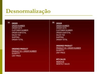 Desnormalização
(a)                               (b)
      ORDER                             ORDER
      ORDER NUMBER                      ORDER NUMBER
      ORDER DATE                        ORDER DATE
      CUSTOMER NUMBER                   CUSTOMER NUMBER
      ORDER SUBTOTAL                    ORDER SUBTOTAL
      SALES TAX                         SALES TAX
      SHIPPING                          SHIPPING
      ORDER TOTAL                       ORDER TOTAL


                                        ORDERED PRODUCT
      ORDERED PRODUCT                   PRODUCT ID + ORDER NUMBER
      PRODUCT ID + ORDER NUMBER         QUANTITY
      QUANTITY                          UNIT PRICE
      UNIT PRICE
                                        MTD SALES
                                        MONTH ID
                                        MONTHLY SALES
 
