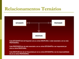 Relacionamentos Ternários

           ESTUDANTE
           ESTUDANTE                                                  PROFESSOR
                                                                      PROFESSOR




                                         DISCIPLINA
                                         DISCIPLINA


  Cada ESTUDANTE tem de frequentar uma ou várias DISCIPLINAs e estar associado a um ou mais
  PROFESSORes.

  Cada PROFESSOR tem de estar associado a um ou vários ESTUDANTEs e ser responsável por
  uma ou várias DISCIPLINAs.

  Cada DISCPLINA tem de ser frequentada por um ou vários ESTUDANTEs e ser da responsabilidade
  de um ou vários PROFESSORes.
 