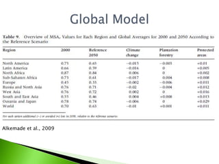 Known as MSASingle indicatorused in themethodologytoassessbiodiversityMean abundancerelativeto original abundance in undisturbedstateProxy of theindicator of “abundance and distritution of a set of selectedspecies” recommendedby CBDMean Species Abundance