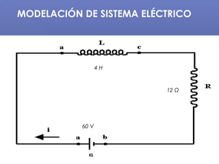 4 H
MODELACIÓN DE SISTEMA ELÉCTRICO
12 Ω
60 V
 