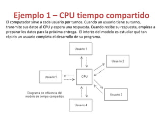 Ejemplo 1 – CPU tiempo compartido
El computador sirve a cada usuario por turnos. Cuando un usuario tiene su turno,
transmite sus datos al CPU y espera una respuesta. Cuando recibe su respuesta, empieza a
preparar los datos para la próxima entrega. El interés del modelo es estudiar qué tan
rápido un usuario completa el desarrollo de su programa.
 