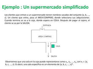 Ejemplo : Un supermercado simplificado
Los clientes que entran a un supermercado tienen nombres sacados del conjunto {a, b, ...,
z}. Un cliente que entra, pasa al AREA·COMPRAS, donde selecciona sus adquisiciones.
Cuando termina se va a la caja, donde espera en COLA. Después de pagar al cajero, el
cliente se va por la SALIDA.
Observemos que una cola en la caja puede representarse como x1, x2, ..., xn, con xi  {a,
b, c, ..., z}. Es decir, una cola específica es un elemento de {a, b, c, ..., z}*.
 