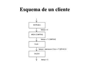 Esquema de un cliente
 