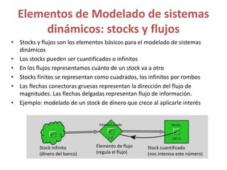 Elementos de Modelado de sistemas
dinámicos: stocks y flujos
• Stocks y flujos son los elementos básicos para el modelado de sistemas
dinámicos
• Los stocks pueden ser cuantificados o infinitos
• En los flujos representamos cuánto de un stock va a otro
• Stocks finitos se representan como cuadrados, los infinitos por rombos
• Las flechas conectoras gruesas representan la dirección del flujo de
magnitudes. Las flechas delgadas representan flujo de información.
• Ejemplo: modelado de un stock de dinero que crece al aplicarle interés
Stock infinito
(dinero del banco)
Elemento de flujo
(regula el flujo)
Stock cuantificado
(nos interesa este número)
 
