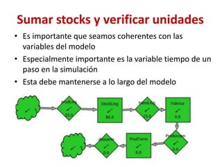 Sumar stocks y verificar unidades
• Es importante que seamos coherentes con las
variables del modelo
• Especialmente importante es la variable tiempo de un
paso en la simulación
• Esta debe mantenerse a lo largo del modelo
 