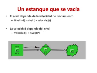 Un estanque que se vacía
• El nivel depende de la velocidad de vaciamiento
– Nivel(t+1) = nivel(t) – velocidad(t)
• La velocidad depende del nivel
– Velocidad(t) = nivel(t)*k
 