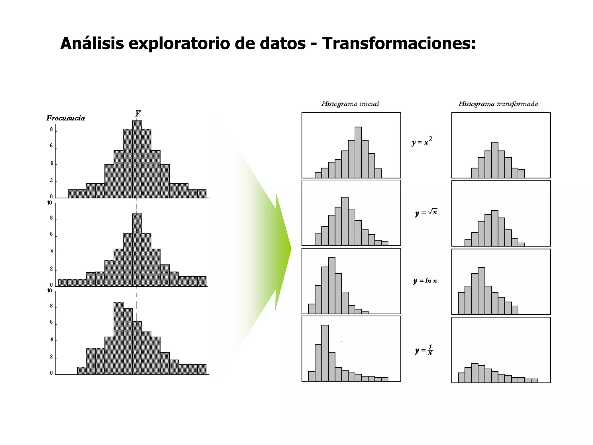 Análisis exploratorio de datos - Transformaciones:
 