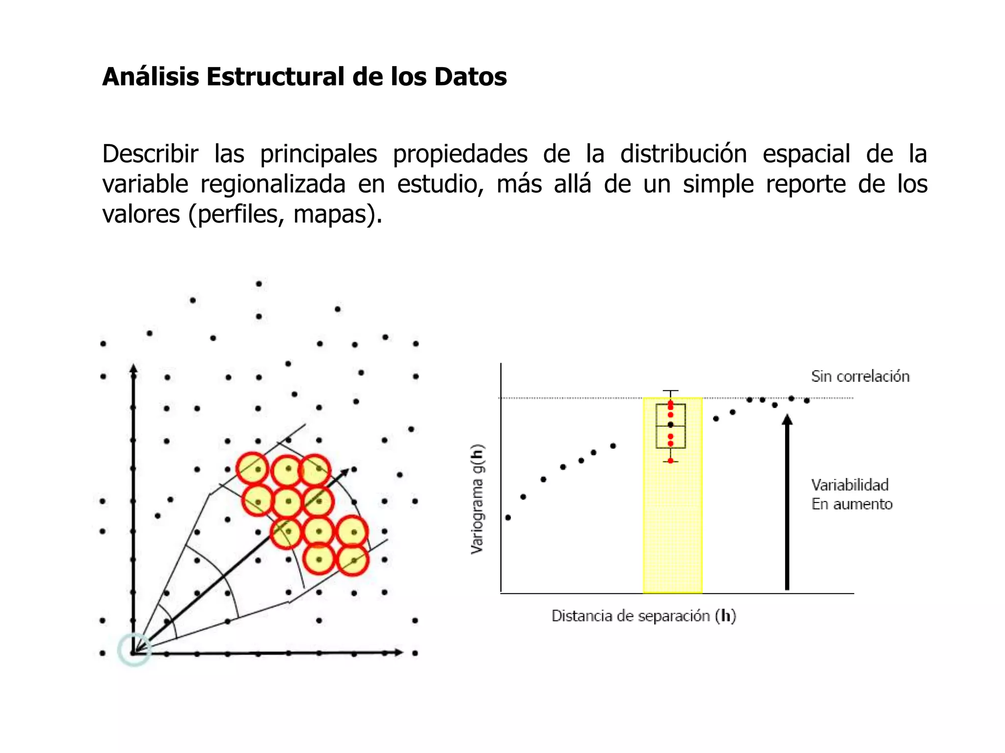Análisis Estructural de los Datos


Describir las principales propiedades de la distribución espacial de la
variable regionalizada en estudio, más allá de un simple reporte de los
valores (perfiles, mapas).
 