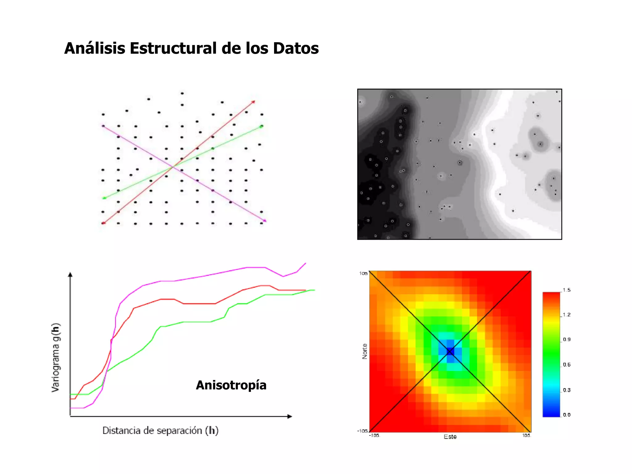 Análisis Estructural de los Datos




                 Anisotropía
 