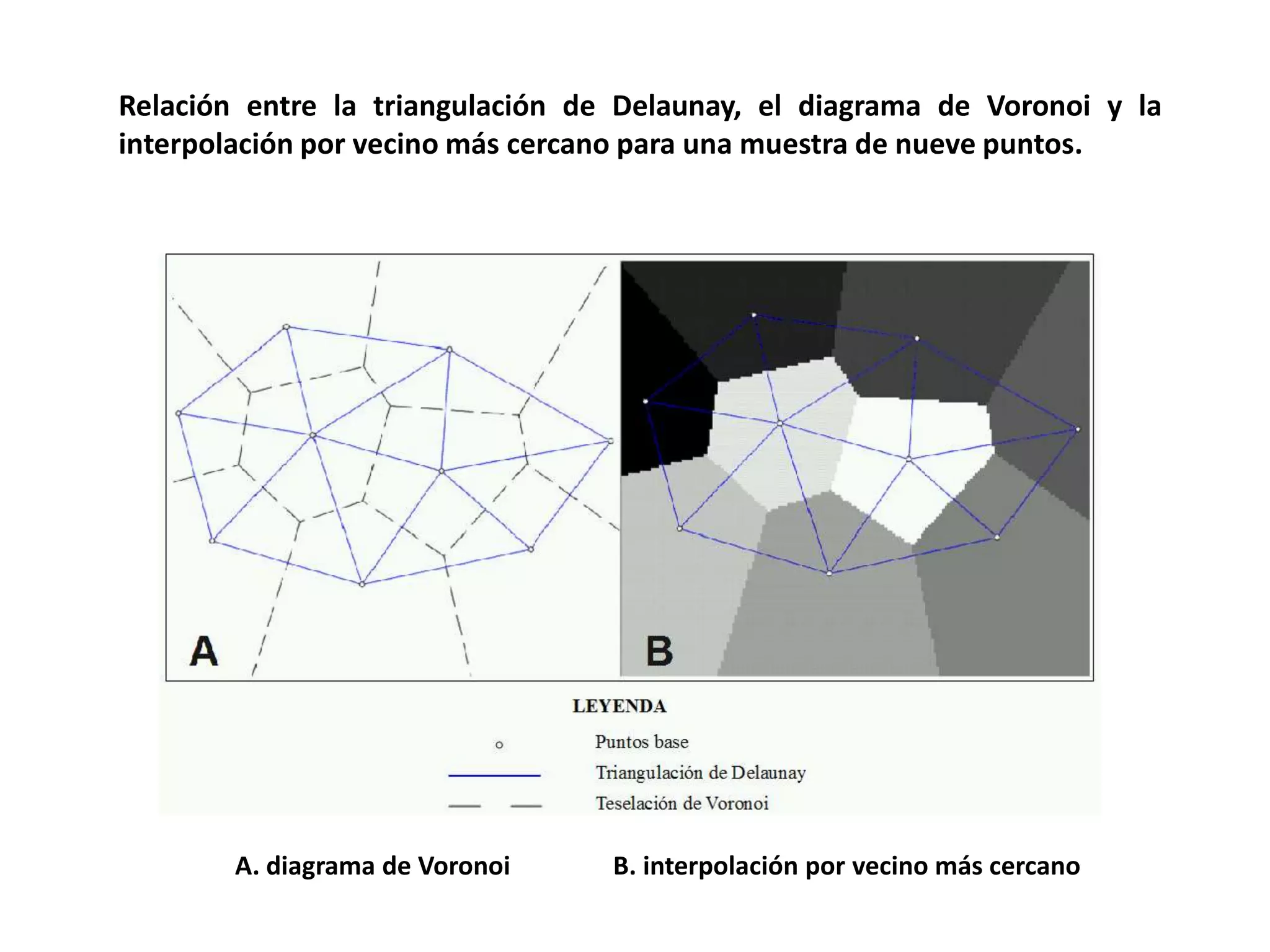 Relación entre la triangulación de Delaunay, el diagrama de Voronoi y la
interpolación por vecino más cercano para una muestra de nueve puntos.




        A. diagrama de Voronoi    B. interpolación por vecino más cercano
 