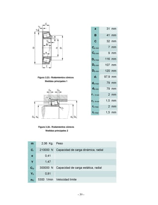 Modelacion de maquinaria