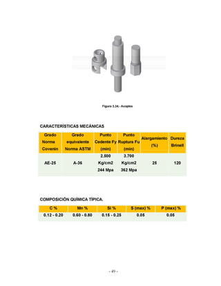 Modelacion de maquinaria
