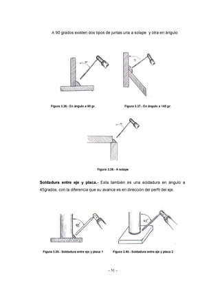 Modelacion de maquinaria