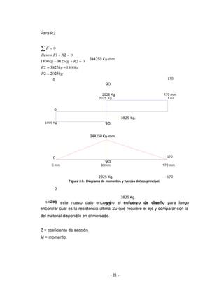 Modelacion de maquinaria