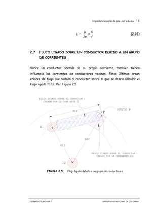 Impedancia serie de una red aérea 18
LEONARDO CARDONA C. UNIVERSIDAD NACIONAL DE COLOMBIA
r
D
2
=L
′
ln
π
µ
(2.25)
2.7 FLUJO LIGADO SOBRE UN CONDUCTOR DEBIDO A UN GRUPO
DE CORRIENTES
Sobre un conductor además de su propia corriente, también tienen
influencia las corrientes de conductores vecinos. Estos últimos crean
enlaces de flujo que rodean al conductor sobre el que se desea calcular el
flujo ligado total. Ver Figura 2.5
D12
D2P
D1P
PUNTO P
I1
I2
CREADO POR LA CORRIENTE I1
FLUJO LIGADO SOBRE EL CONDUCTOR 1
CREADO POR LA CORRIENTE I2
FLUJO LIGADO SOBRE EL CONDUCTOR 1
FIGURA 2.5 Flujo ligado debido a un grupo de conductores
 