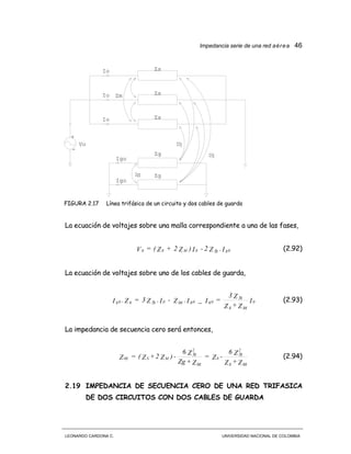 Impedancia serie de una red aérea 46
LEONARDO CARDONA C. UNIVERSIDAD NACIONAL DE COLOMBIA
Zm
Zg
Io
Igo
Vo
+
-
Zs
Zs
Zs
Io
Io
Igo
ZgZgg
Zfg
Zfg
FIGURA 2.17 Línea trifásica de un circuito y dos cables de guarda
La ecuación de voltajes sobre una malla correspondiente a una de las fases,
I.Z2-I)Z2+Z(=V 0gfg0M00 (2.92)
La ecuación de voltajes sobre uno de los cables de guarda,
I
Z+Z
Z3
=I_I.Z-I.Z3=Z.I 0
ggg
fg
0g0ggg0fgg0g (2.93)
La impedancia de secuencia cero será entonces,
Z+Z
Z6
-Z=
Z+Zg
Z6
-)Z2+Z(=Z
ggg
2
fg
0
gg
2
fg
MS0E (2.94)
2.19 IMPEDANCIA DE SECUENCIA CERO DE UNA RED TRIFASICA
DE DOS CIRCUITOS CON DOS CABLES DE GUARDA
 