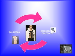 ESTRUCTURAS
POLÍMEROS
             ESPECIALES
 